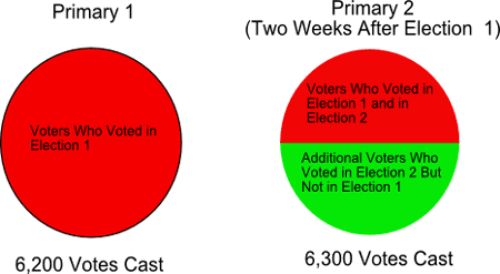 Graph races illustration